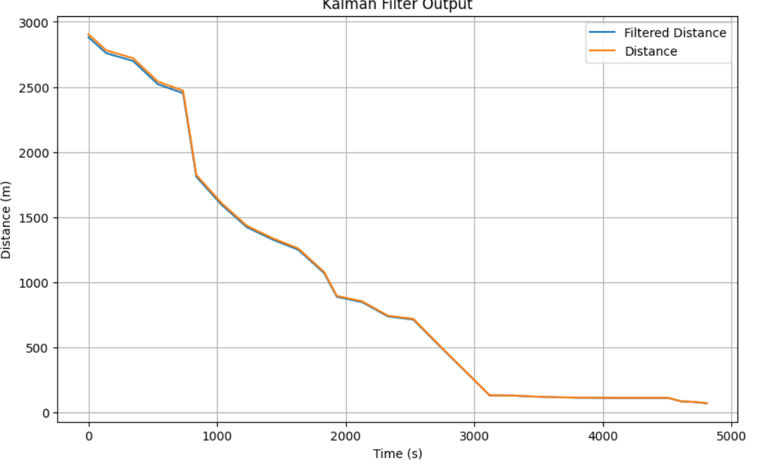 PWM vs TIME